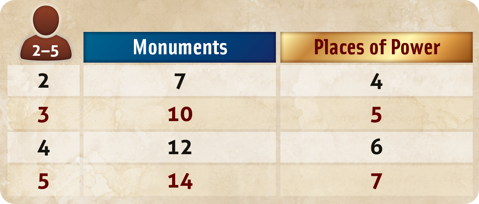scaling chart